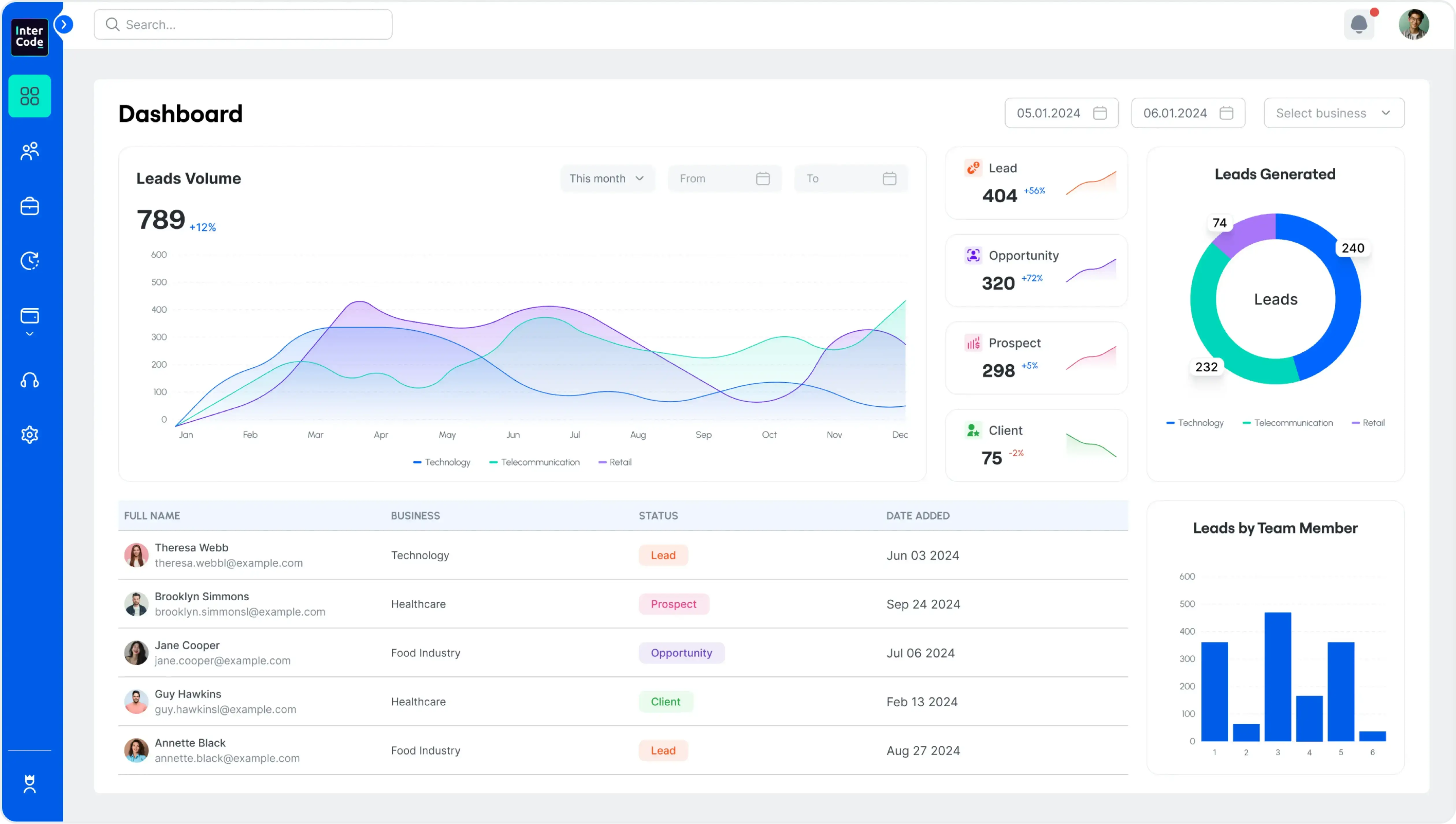 The image for Custom SaaS content!